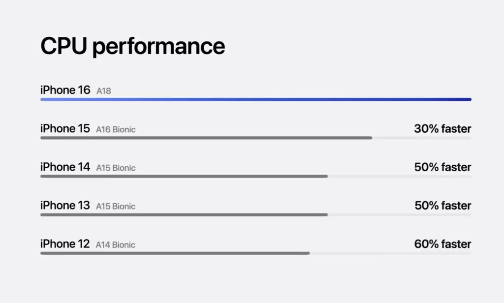 iphone 16 pro max performance